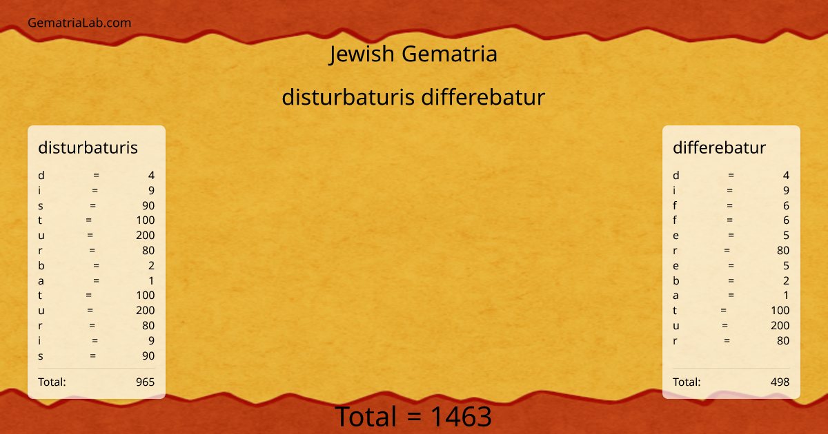 disturbaturis differebatur in jewish Gematria